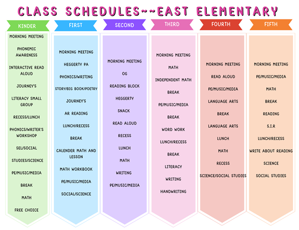 General Daily Schedule